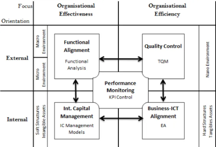 Figure 2. Operational Strategy Layer 