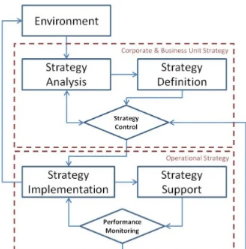 Figure 3.  Shared Services Analysis Model (SSAM) 