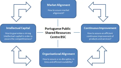 Figure 4.  Revised BSC 