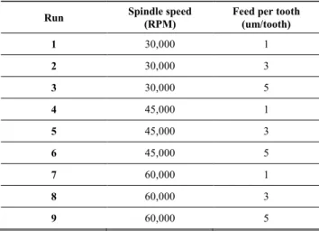 Fig. 1.  Experimental setup 