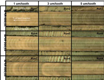 Fig. 6.  Optical microscopic images of top-burrs in micro-milled slots (scale  bar = 100 um) 