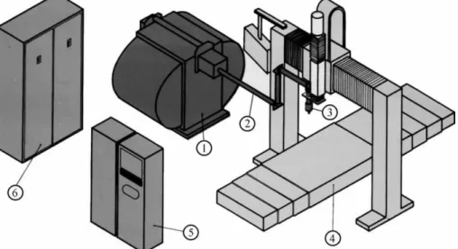 Fig. 2: The basic configuration of laser cutting machine: 