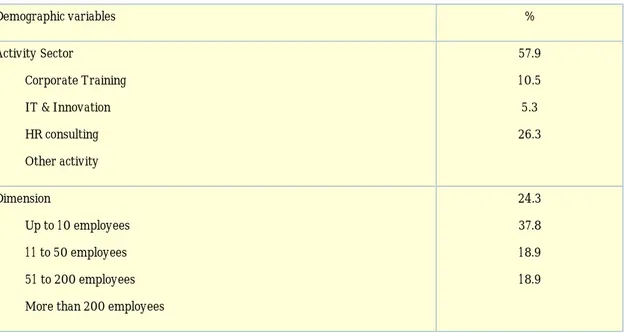 Table 1. Demographic information