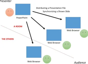 Fig. 1: Web Presentation.