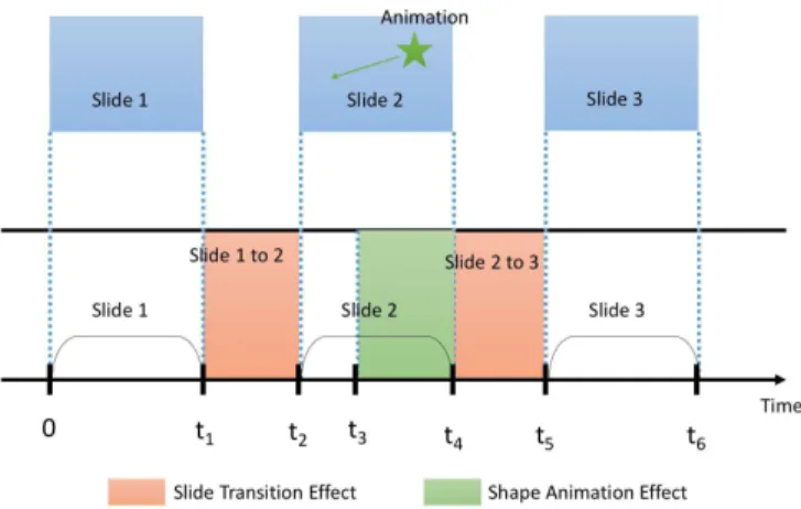 Fig. 2: Chapter Information.