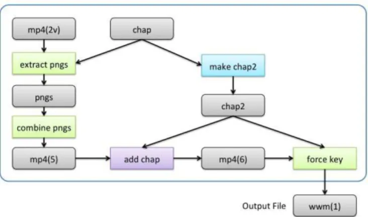 Fig. 9: Add-In Process and Data Flow of Making Sparse Web Slide Media