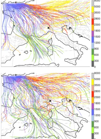 Fig. 6. Offline trajectories based on three-hourly output (top) and online trajectories (bottom) calculated for a COSMO2.2 simulation.