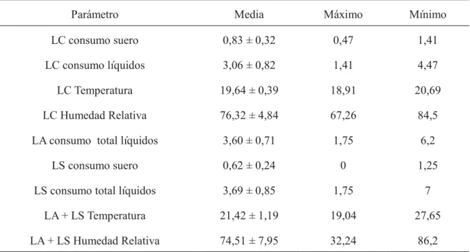 Tabla  I.  Consumo  de  agua  y  suero  de  los  diferentes  lotes.  Valores  de  humedad  y  temperatura  ambiente (Water  and whey consumption from different groups and values of metereological humidity  and temperature) 