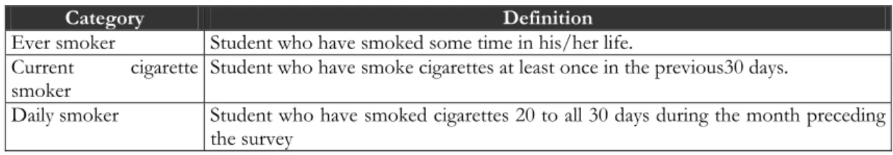 Table 1. Definition and indicators for tobacco smoke 