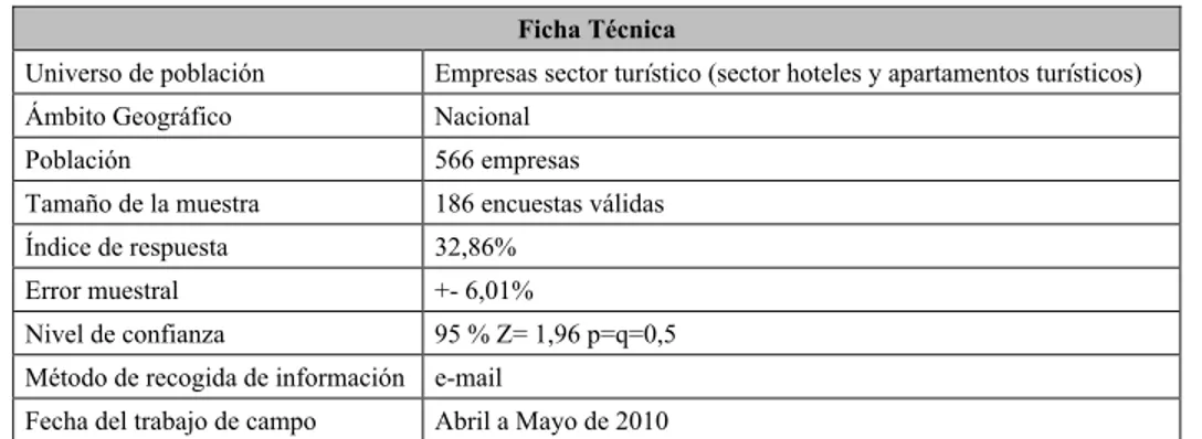 Tabla 4. Ficha técnica del estudio 