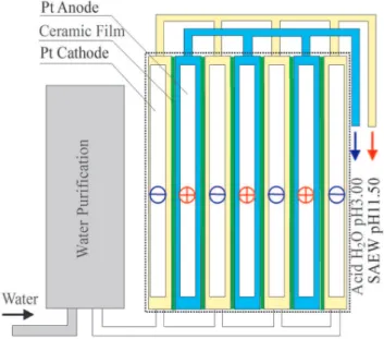 Figure 6. Reeling and sampling method for the measurement of single filament of fibroin.