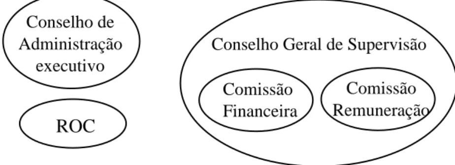 Figura 4- Estrutura do Modelo Dualista (Fonte: Adaptado de Batista, 2009) 