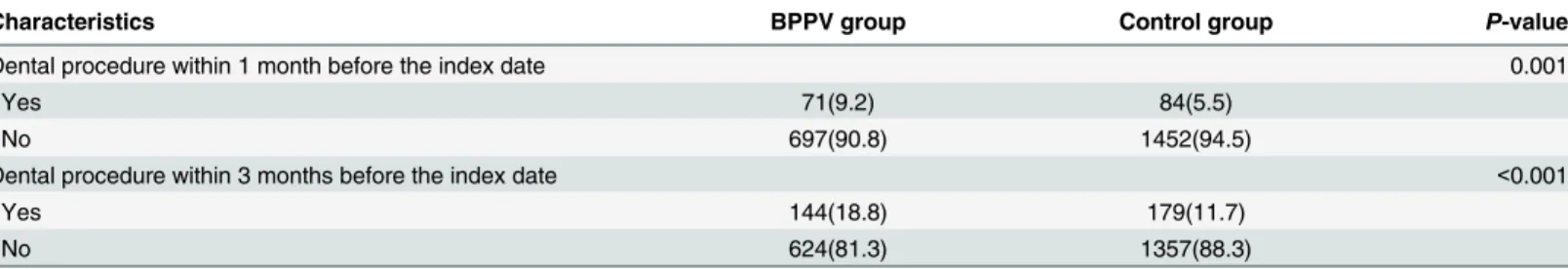 Table 1. Baseline characteristics.