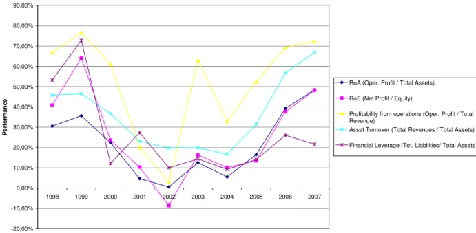 Fig. 2 Financial Indicators of the ATHEX 