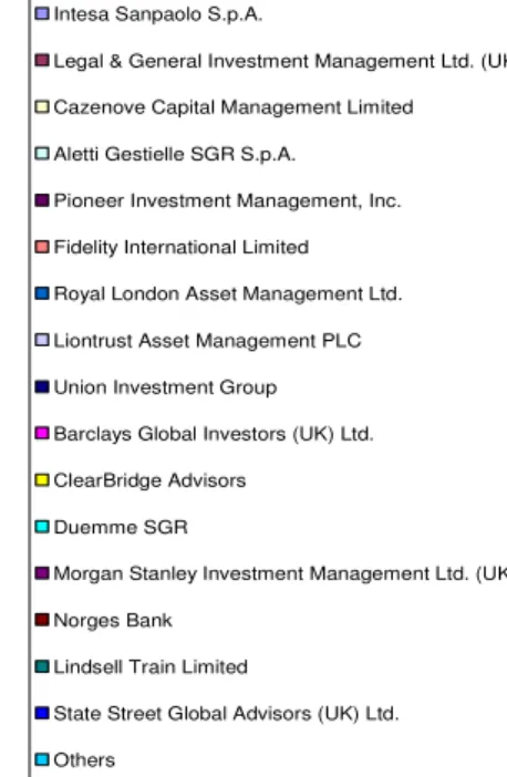 Fig. 8 Institutional Holdings of the LSE, 2008 