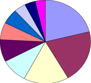 Fig. 10 Institutional Holdings of the NYSE, 2008 