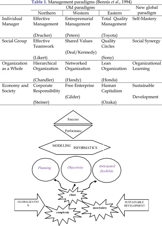 Table 1. Management paradigms (Bennis et al., 1994)  Old paradigms 