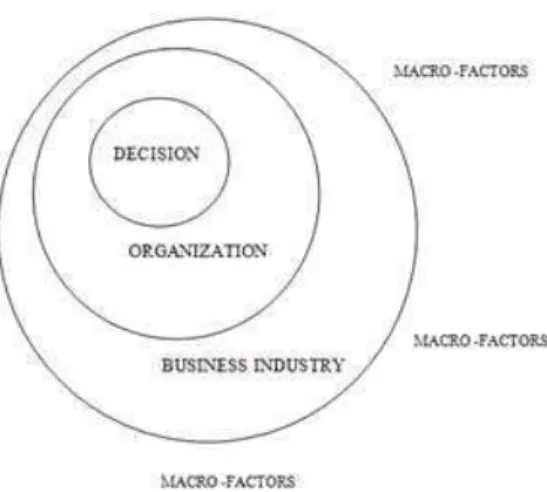Fig. 2. Managerial decision environments 
