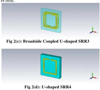 Figure 1. shows  the geometry of basic split ring  resonator  structure  which  uses  square  as  its  base  shape.Fig.2.(a),  (b),  (c)  (d),  (e)  and  (f)  shows  the  geometry of broadside coupled and without broadside  coupled  structures