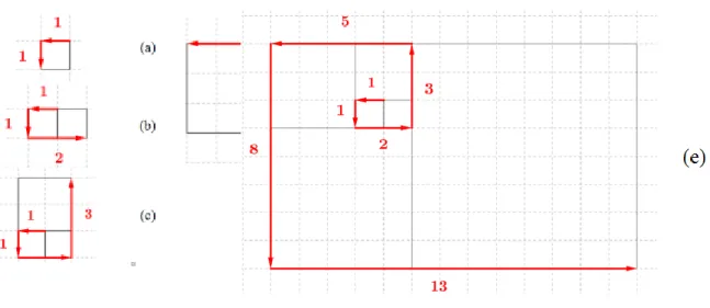 Figura 6. termos da sequência de Fibonacci a partir dos gnomons.