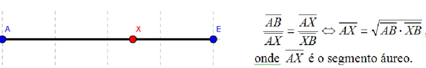 Figura 8. Divisão de um segmento em média e extrema razão (segmento áureo) 