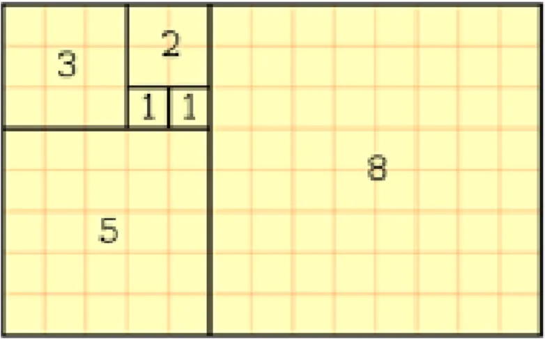 Figura 12. A Sequência de Fibonacci presente no retângulo áureo. 