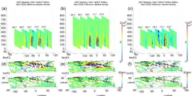 Figure 5. The Abel inversion OSSE error (OSSE result–truth) electron density, NmF2, and hmF2 observed from 500 and 800 km altitude satellites, and their difference during 12:00–14:00 UT in March and April of 2007