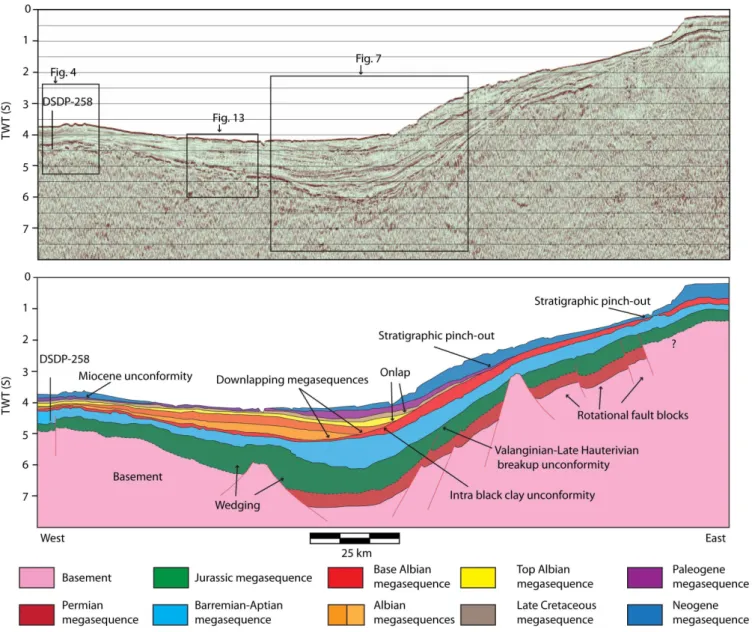 Fig. 5. (A) Uninterpreted dip section through the Mentelle Basin and (B) interpreted section of (A) depicting the architecture and char- char-acteristic of seismic megasequences, which constitute the Mentelle Basin fill