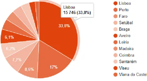 Figure 1: Portugal Restaurants Distribution 