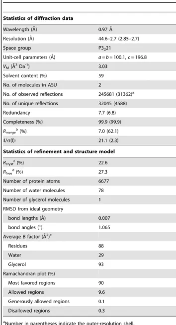 Table 1. Data collection and refinement statistics.
