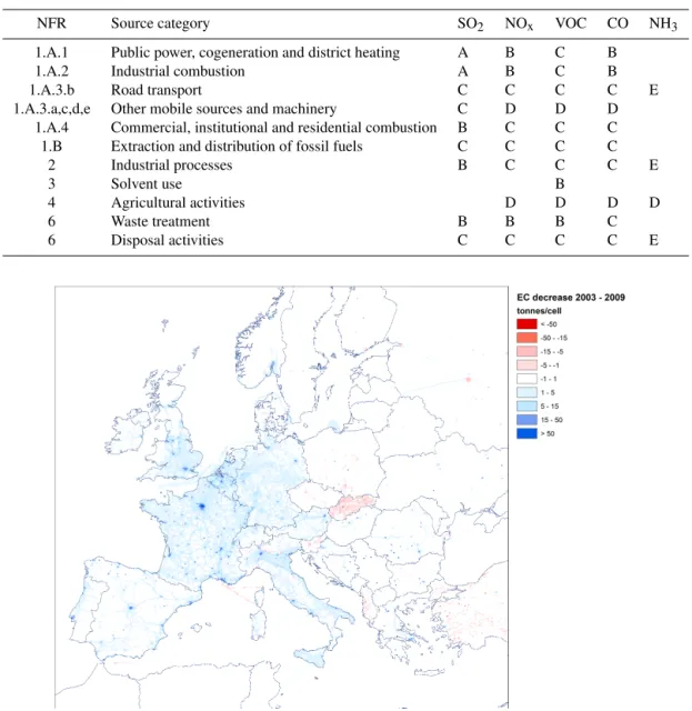 Table 5. Main relevant NFR source categories with applicable quality data ratings (source: EEA, 2013).