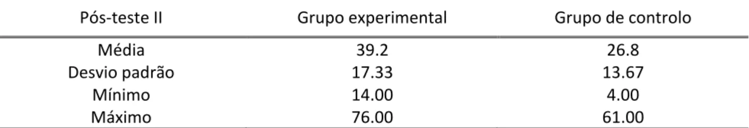 Tabela 3. Resultados do pós-teste cognitivo na fase II. 