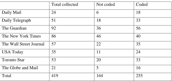 Table 4 show the frequency of paragraphs where the companies are mentioned per country or  the  overall  media  attention  broken  down  per  country