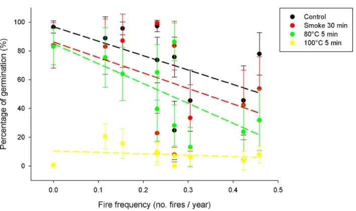 Table 2. Phenotypic selection analyses on Lampa population of H . aromaticum .
