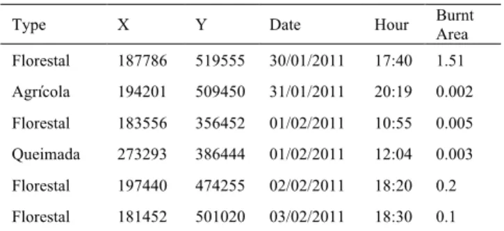 Fig. 11. Spatial Distribution of the Fires Data Set for 2011 