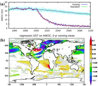Fig. 5. Difference between ensemble mean values of hosing and standard ensembles (for 1950–2000, the difference between the mean of the first five members the ensemble mean of the  stan-dard ensemble)