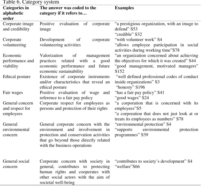 Table 6 shows the category system and examples of themes that refer to the categories