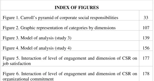 Figure 1. Carroll’s pyramid of corporate social responsibilities  33  Figure 2. Graphic representation of categories by dimensions   107 