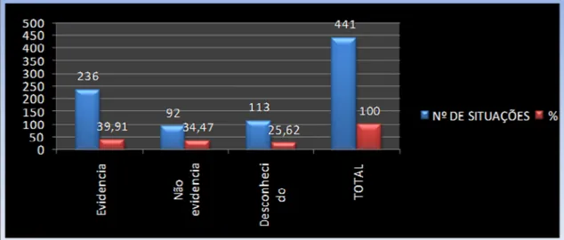Gráfico 11 - Exercício Anterior de Cargo Dirigente 