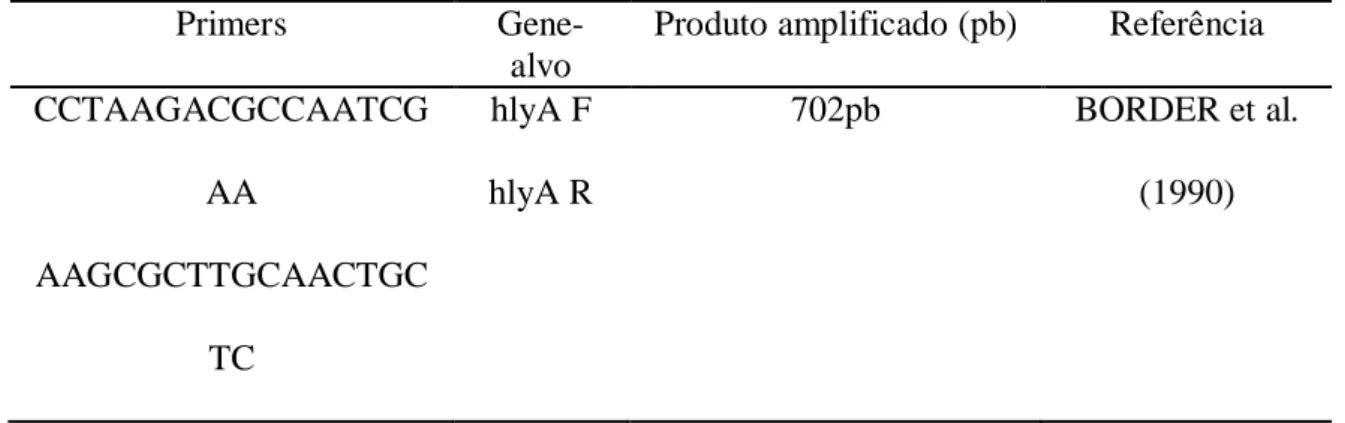 Tabela  1  -  Primers  utilizados  na  reação  da  PCR  para  identificação  de  Listeria  monocytogenes 