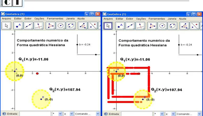 Figura 8. O software Geogebra permite inferir o comportamento numérico das formas quadráticas  hessianas  