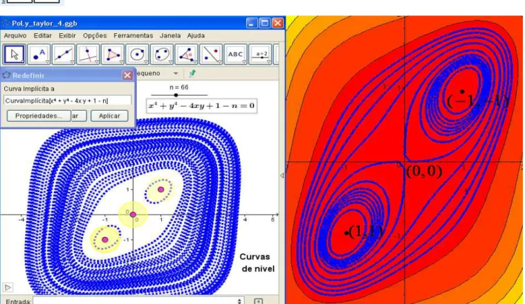 Figura 10. Descrição das curvas de nível na vizinhança de pontos críticos não-degenerados com o  software Geogebra (lado esquerdo) e o CAS Maple (lado direito)