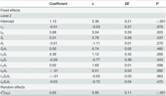 Table 6. Results of Study 1 (Adoption-Task).