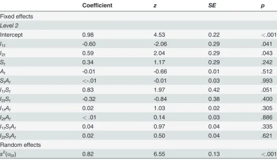 Table 5. Results of Study 1 (Toy-Task).