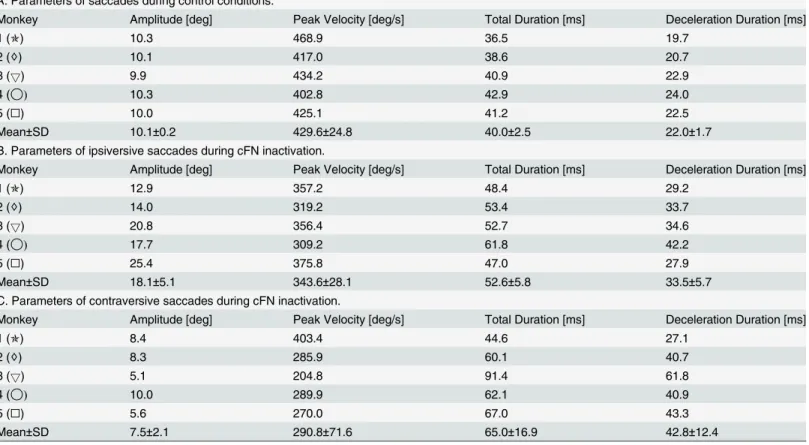Table 3. Parameters.