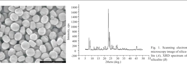 Fig. 1. Scanning electron microscopy image of  silica-lite (A), XRD spectrum of silicalite (B)