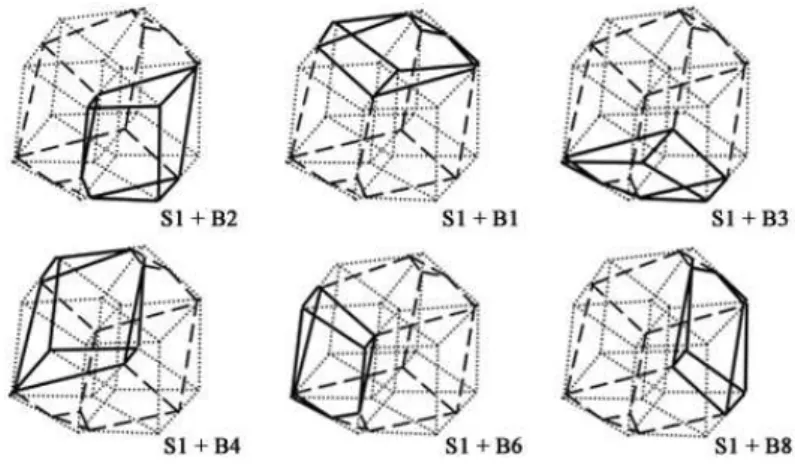 Figure 8.  (S1) represents the visible space and (B1-B6) represents the 4D spatial boundaries