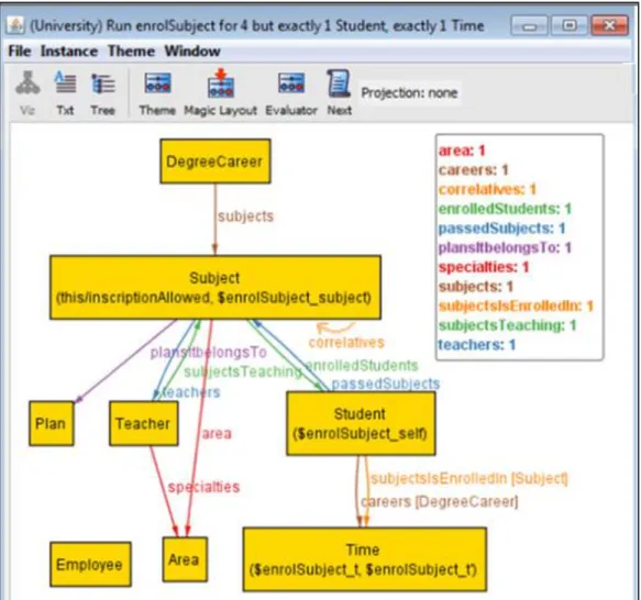 Fig. 9.Model instance found by the analyzer. 