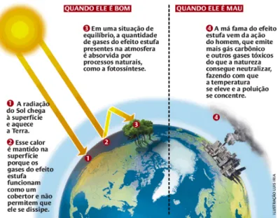 Figura 1. Esquema geral do efeito estufa no planeta Terra. 