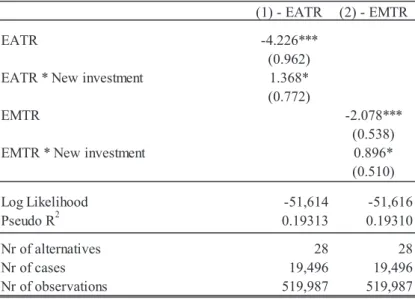 Table 5: Expansions vs. new investments 